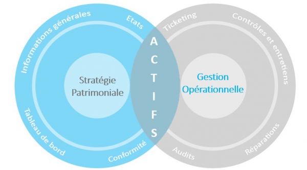 Schema-patrimniale-Sitadel-valorisation-patrimoine-gestion-operationnelle